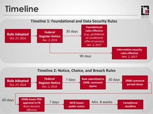FCC Privacy Privacy Rules Webinar - Part 2: Timeline