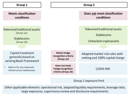 Crypto Capital Chart