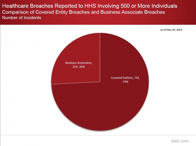 Healthcare Data Breach chart 9