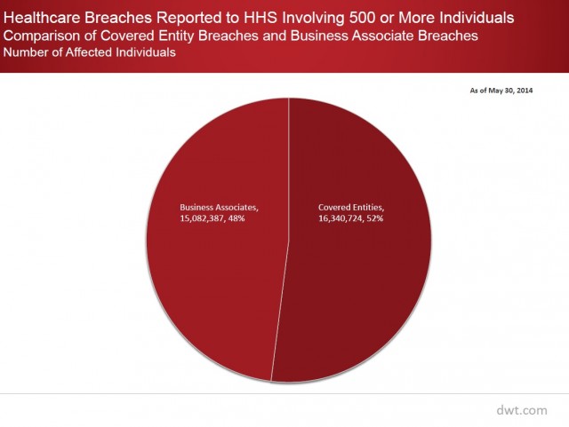 Healthcare Data Breach chart 10