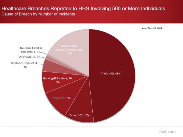 Healthcare Data Breach chart 1