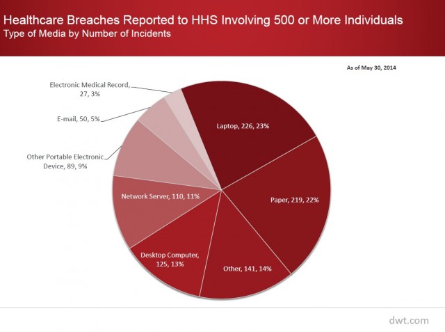 Healthcare Data Breach chart 2