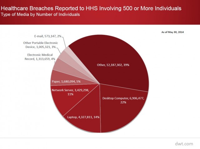 Healthcare Data Breach chart 4