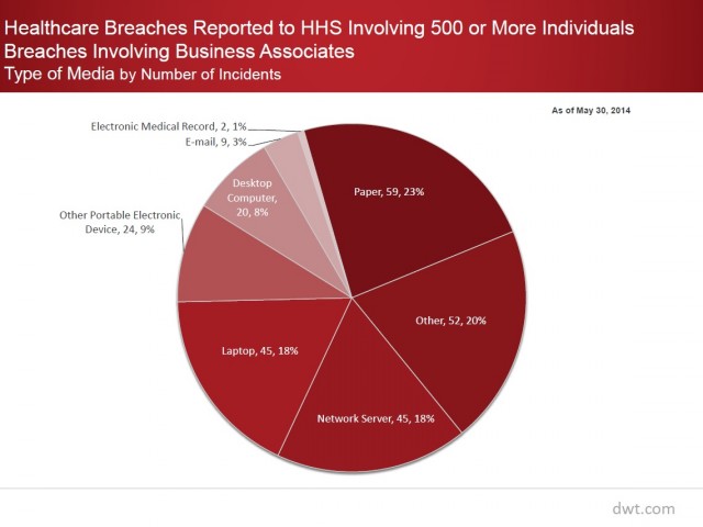 Healthcare Data Breach chart 7