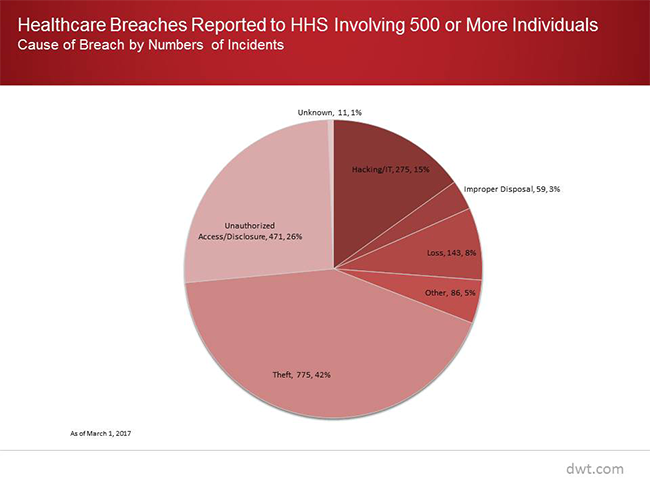 breach meaning in healthcare