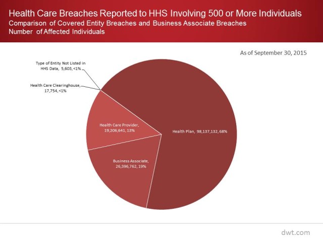 Healthcare Breach Chart graphic