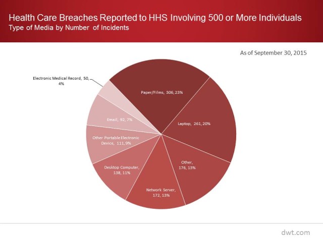 Healthcare Breach Chart graphic