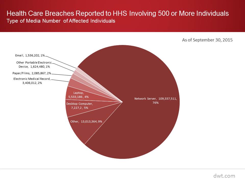 Healthcare Breach Chart graphic