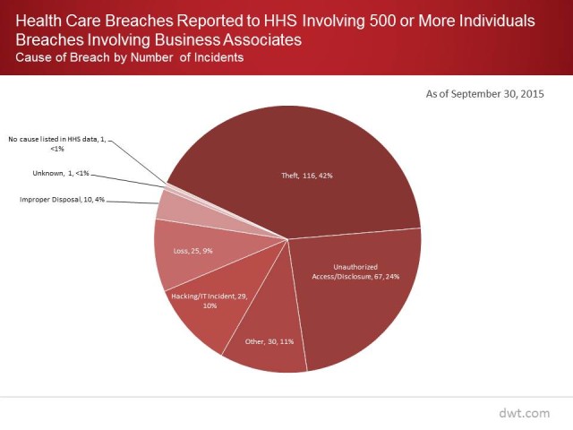 Healthcare Breach Chart graphic