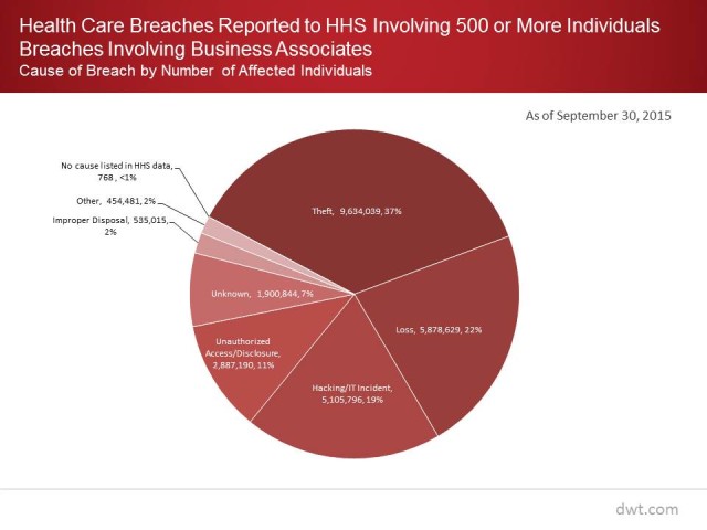 Healthcare Breach Chart graphic