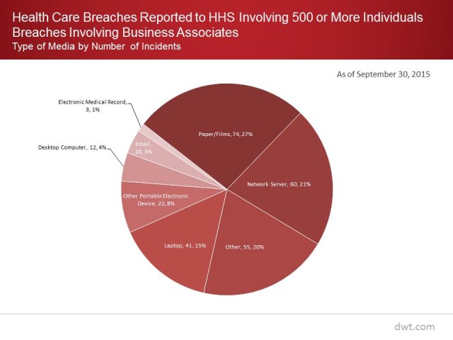 Healthcare Breach Chart graphic