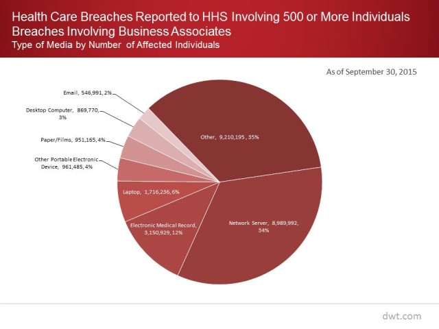 Healthcare Breach Chart graphic
