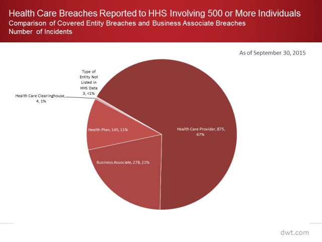 Healthcare Breach Chart graphic