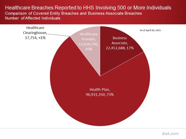 Healthcare Breach Chart graphic