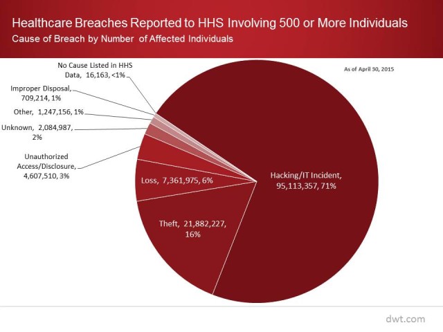 Healthcare Breach Chart graphic