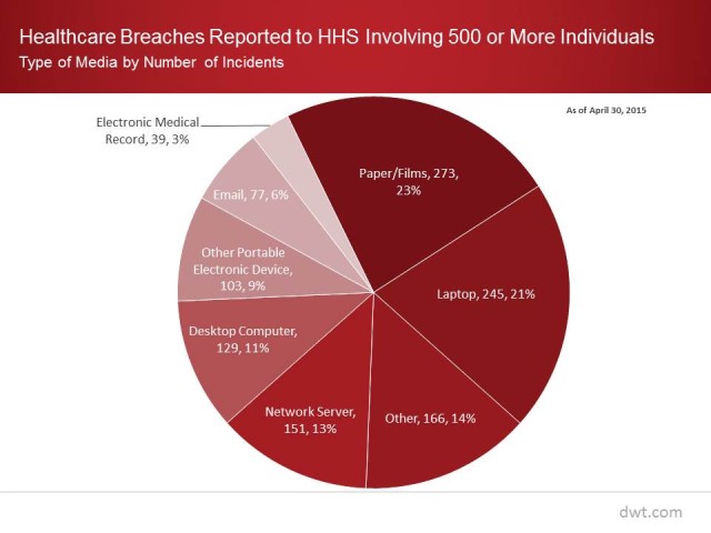 Healthcare Breach Chart graphic