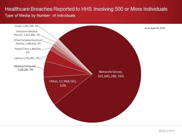 Healthcare Breach Chart graphic