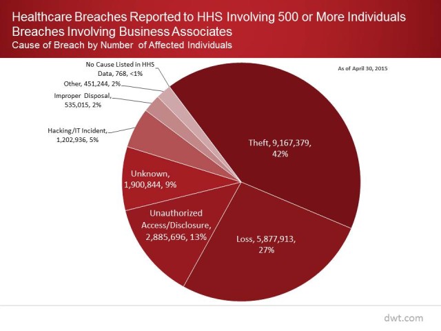 Healthcare Breach Chart graphic