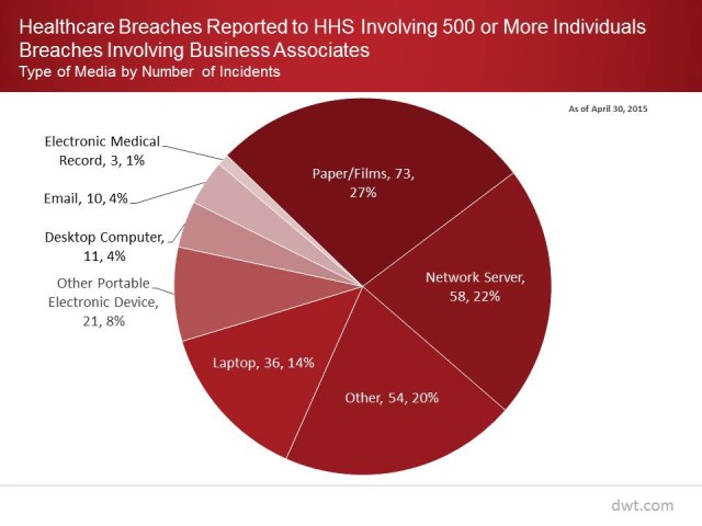 Healthcare Breach Chart graphic
