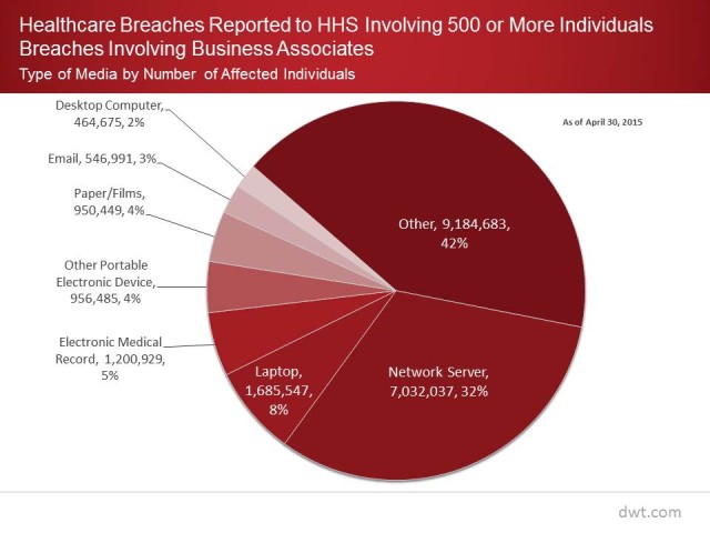 Healthcare Breach Chart graphic