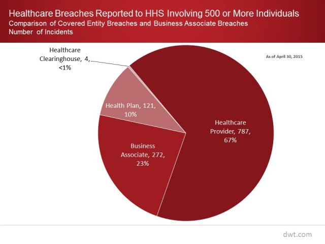 Healthcare Breach Chart graphic