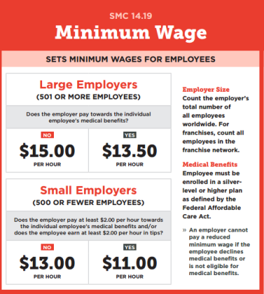 Seattle Minimum Wage chart